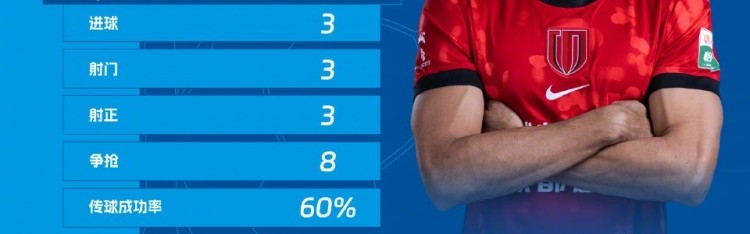 世界杯赛程-戴帽助球队大胜西海岸，官方：蓉城外援费利佩当选中超第4轮最佳