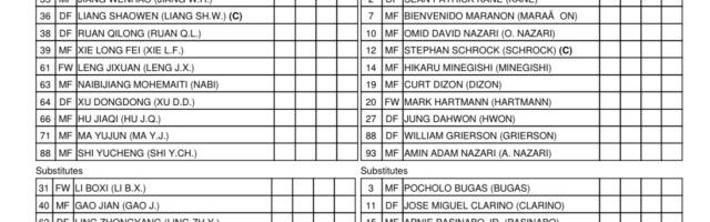 世界杯比赛时间表-国安vs菲律宾联城首发：郭全博梁少文悉数出场